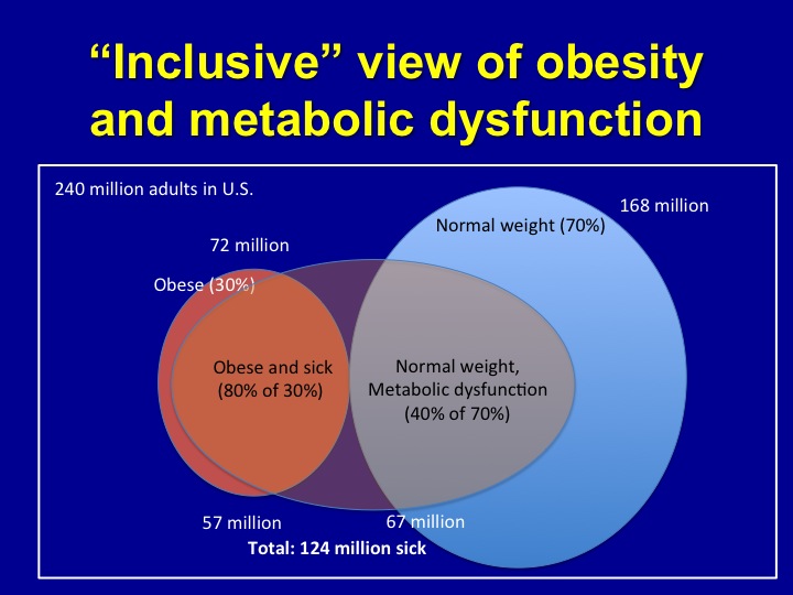 It’s Metabolical